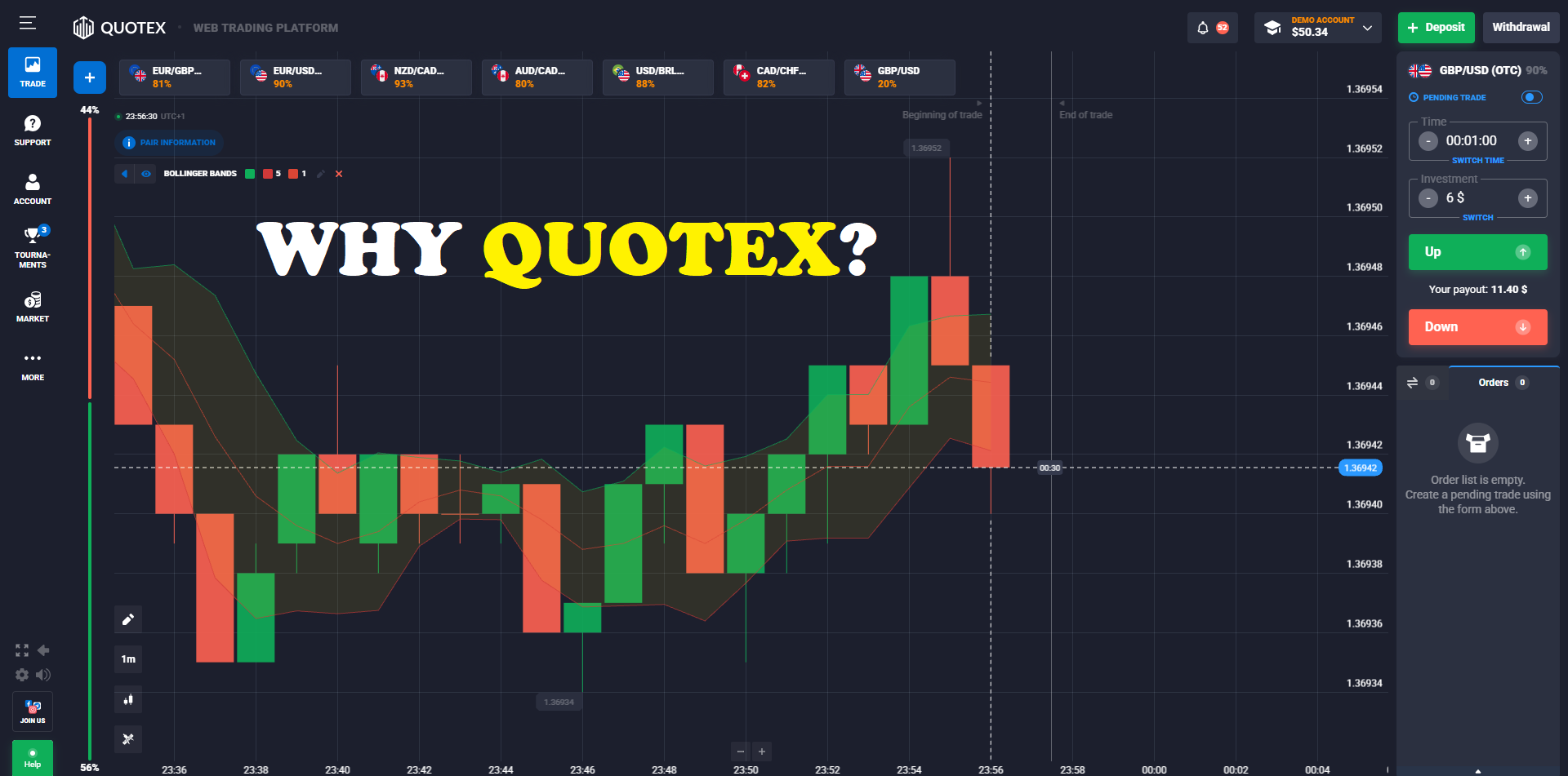Why You Need to Start Trading on Quotex?