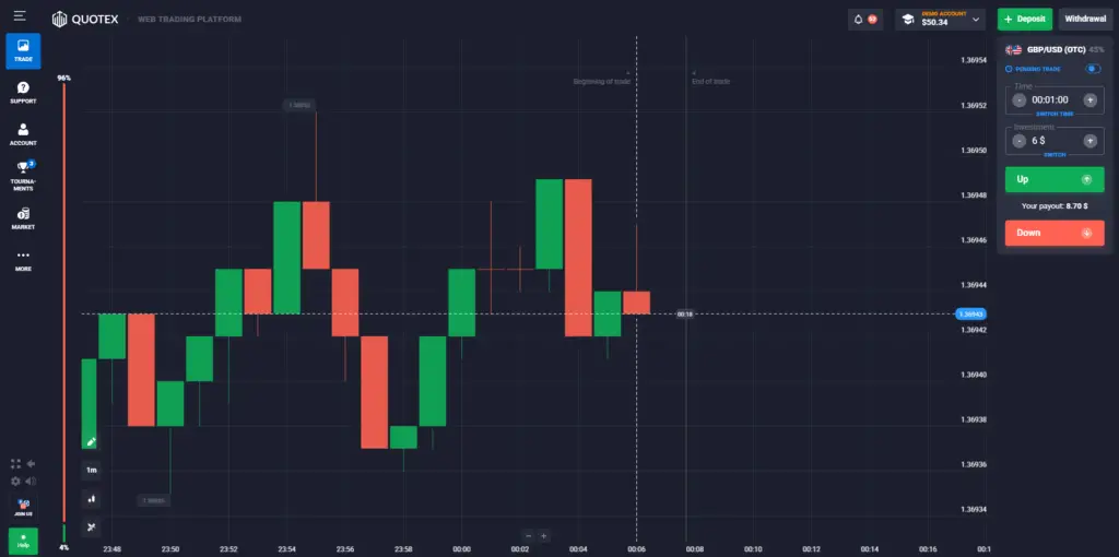 Quotex