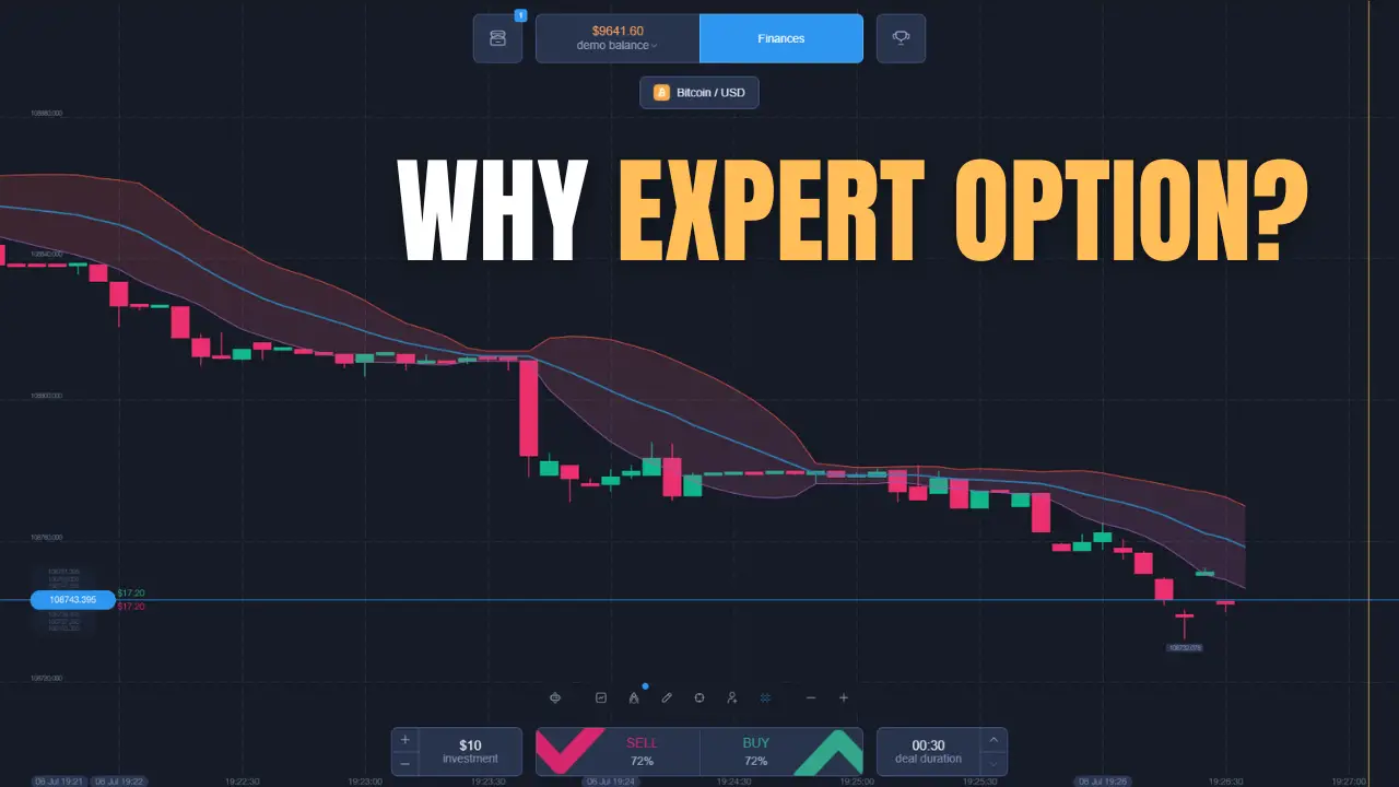 Why You Need to Start Trading on Expert Option