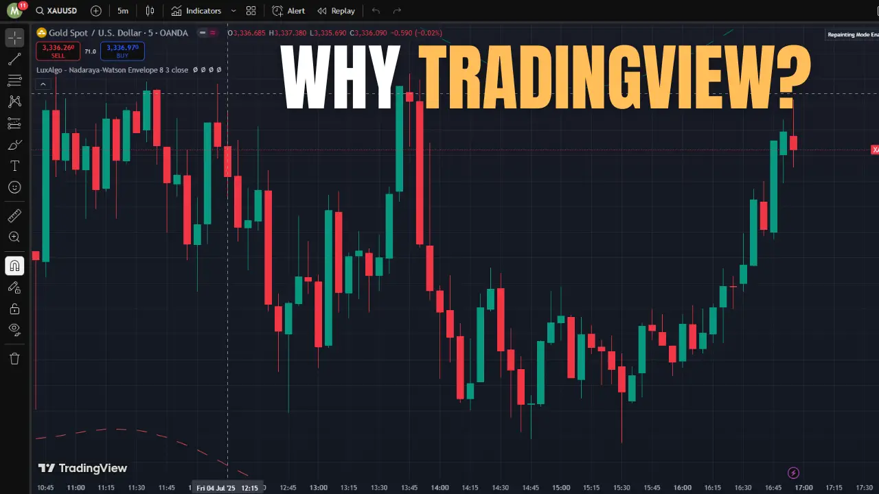 Why does Every New Trader need to use Tradingview