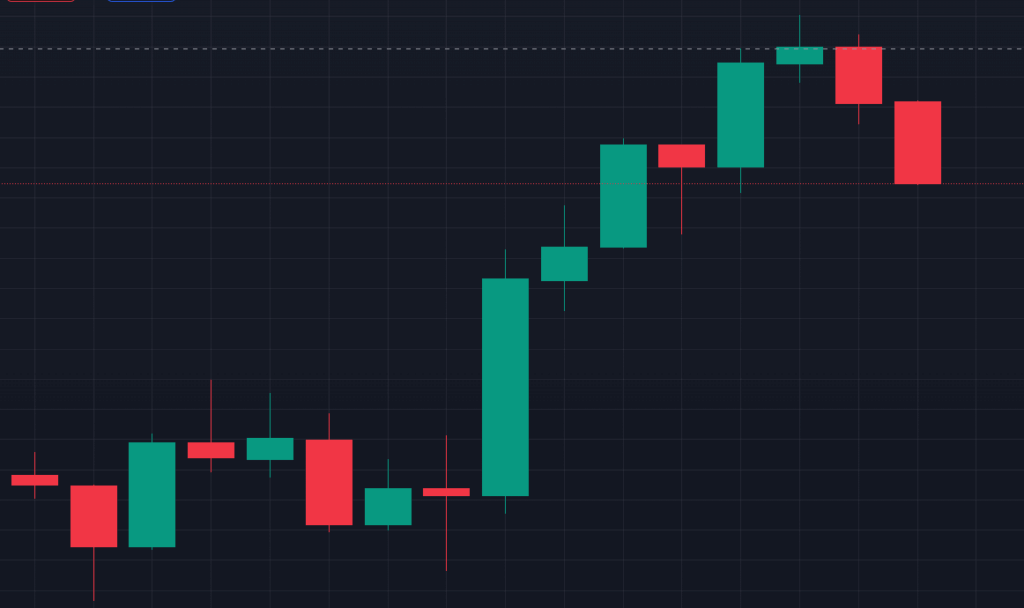 Top 5 Best Binary Options Platforms for Beginner Traders