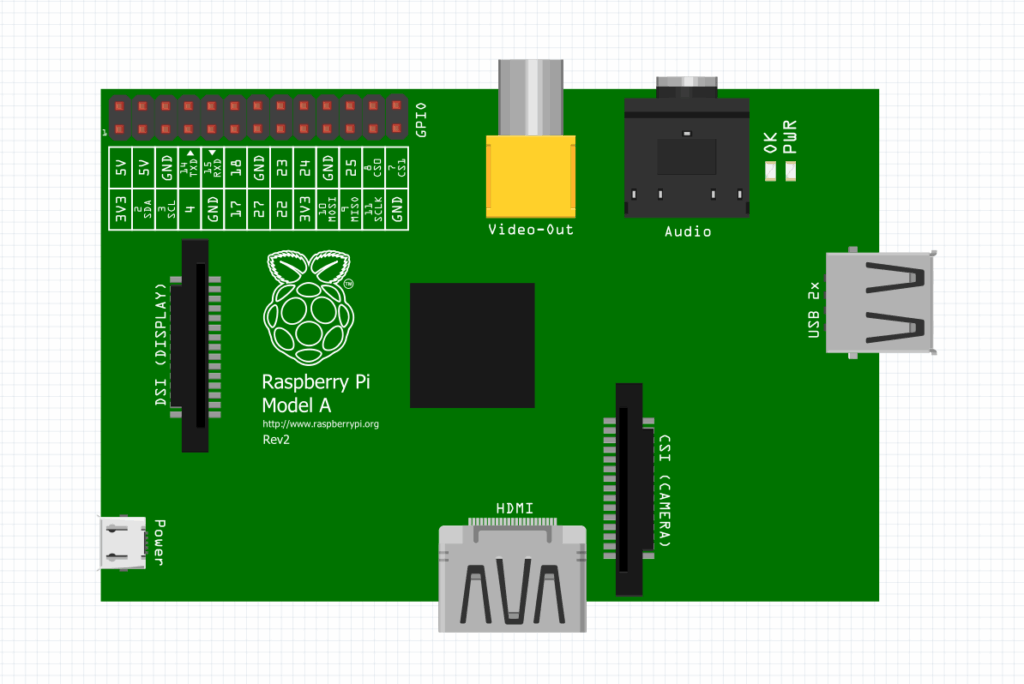 Top 3 Best Free Raspberry Pi Simulators for Students & Professionals