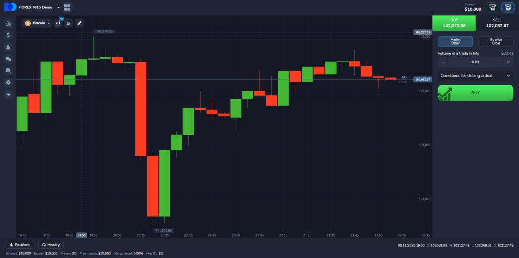 Top 5 Forex Trading Platforms for Beginner Traders