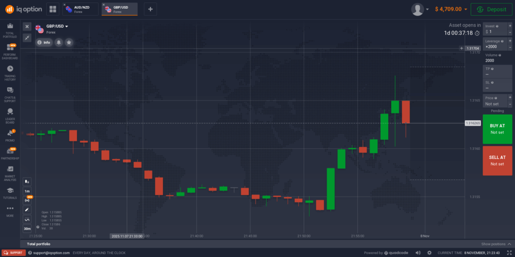 Top 5 Forex Trading Platforms for Beginner Traders