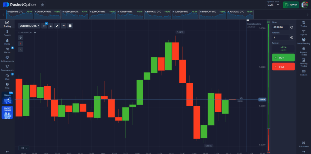 5 Best IQ Option Alternatives for Beginner Traders