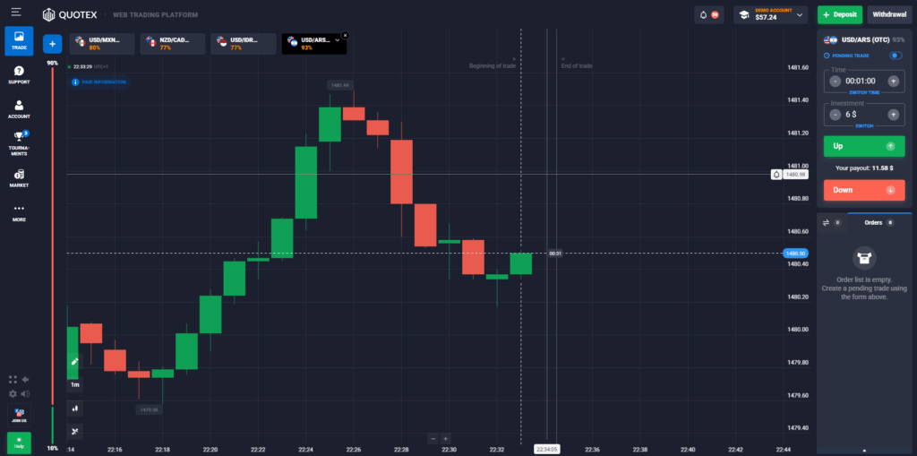 5 Best IQ Option Alternatives for Beginner Traders