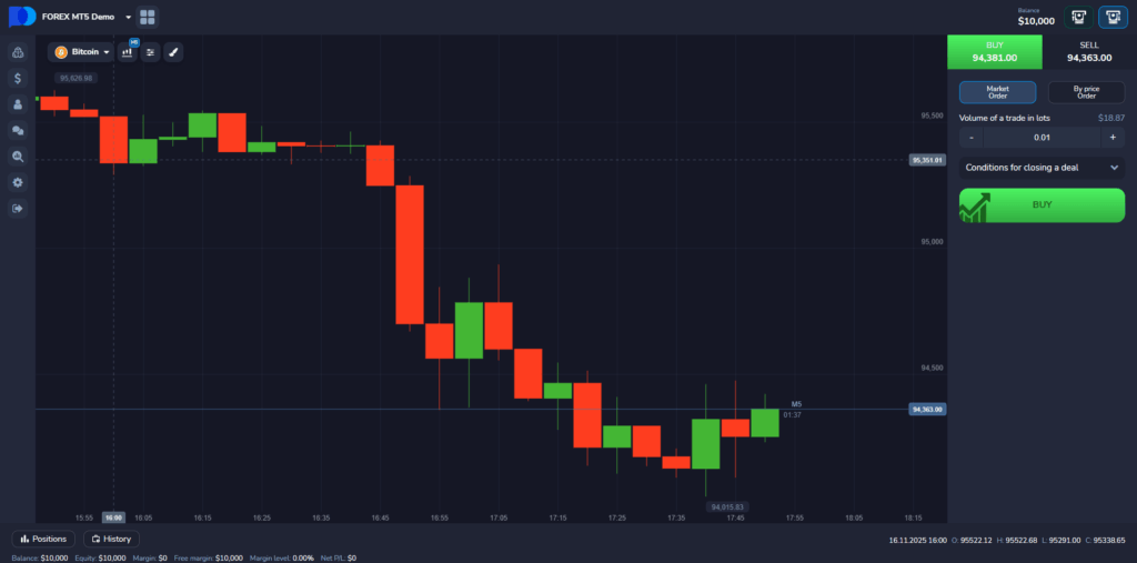 Top 5 Exness Alternatives for Forex Traders