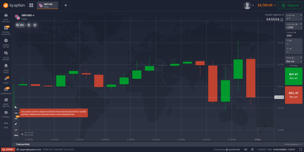 Top 5 Exness Alternatives for Forex Traders